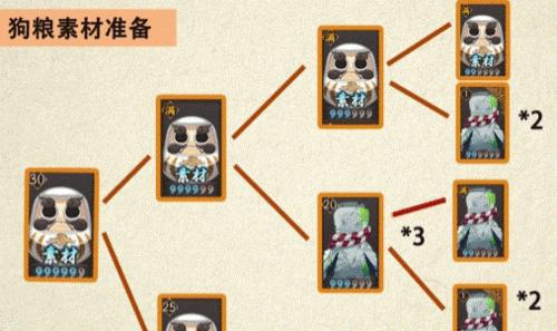 阴阳师升星套装获取途径有哪些？如何快速集齐？